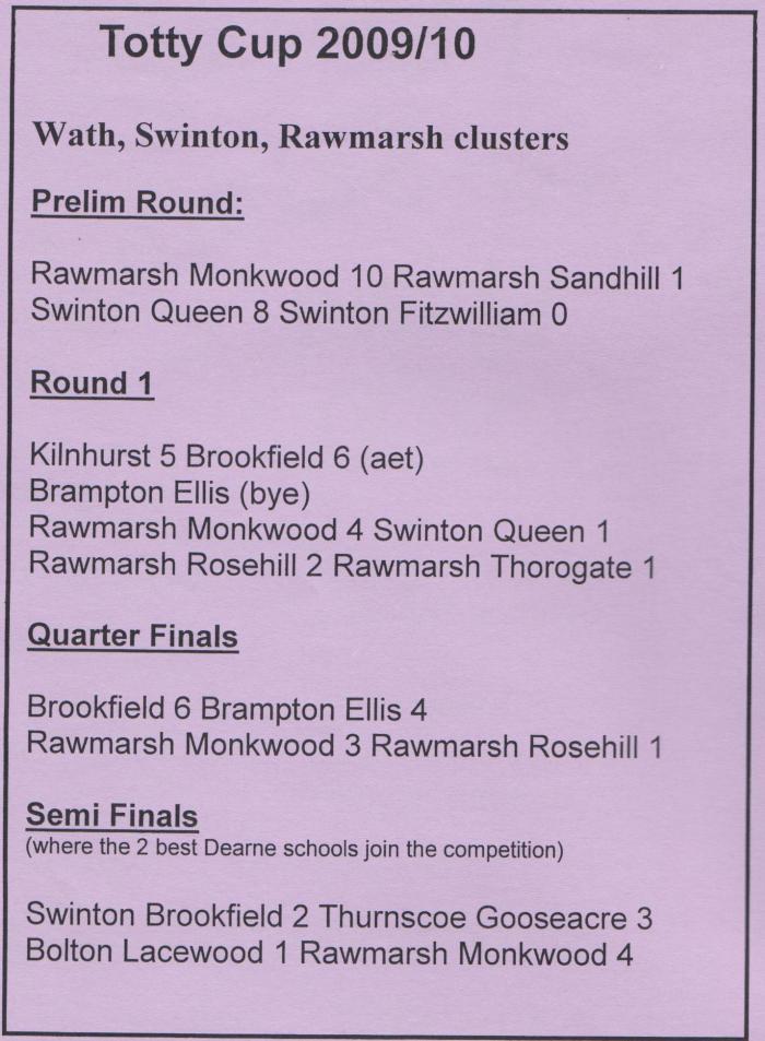 Tott Barlow Rounds 2010 001