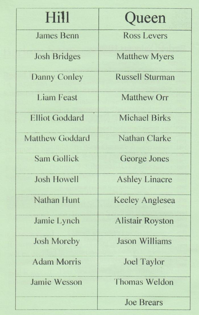 2003 totty teams 001