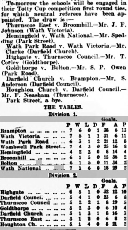 Mexborough & Swinton Times - Friday 18 November 1927